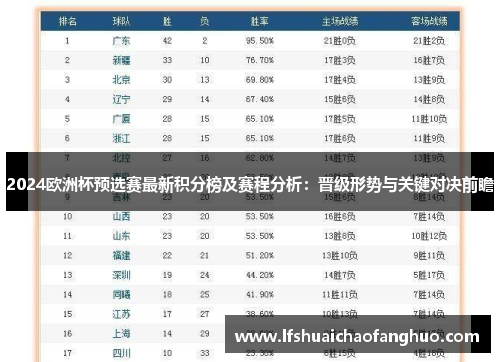 2024欧洲杯预选赛最新积分榜及赛程分析：晋级形势与关键对决前瞻