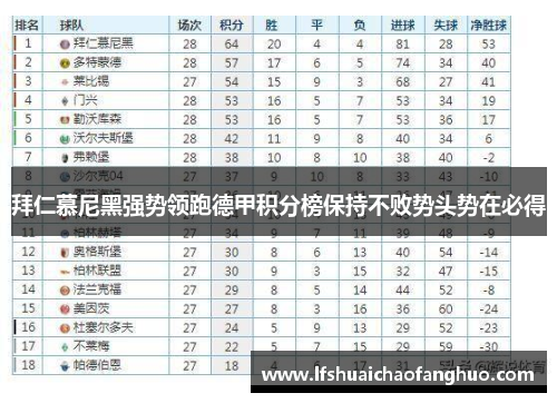 拜仁慕尼黑强势领跑德甲积分榜保持不败势头势在必得