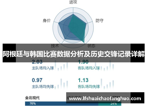 阿根廷与韩国比赛数据分析及历史交锋记录详解