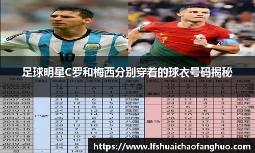 足球明星C罗和梅西分别穿着的球衣号码揭秘