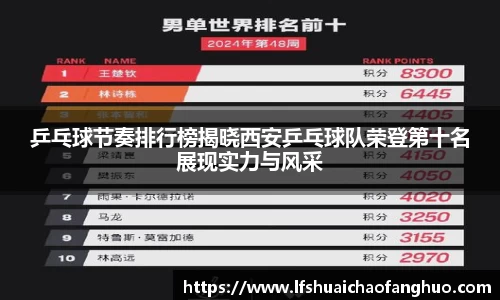 乒乓球节奏排行榜揭晓西安乒乓球队荣登第十名展现实力与风采
